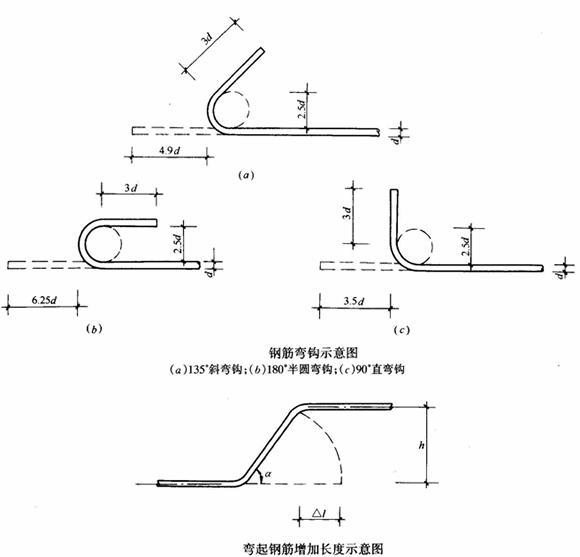 这里就利用了90度弯钩的弯曲调整值,箍筋有三个弯钩,应该减去