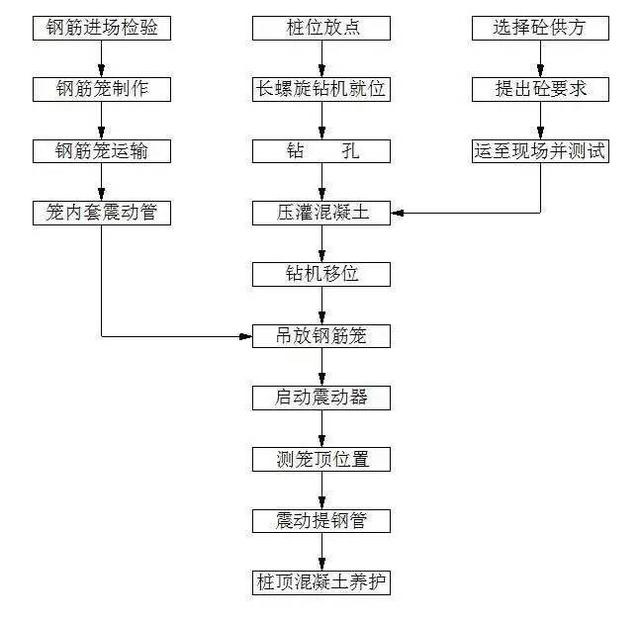 cfg桩施工工艺