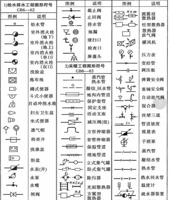 排水工程图形符号说明