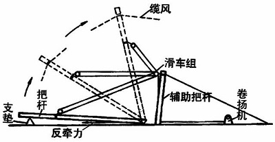 你知道桅杆式起重机吗