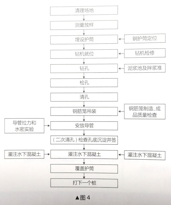 旋挖钻机灌注桩泥浆护壁钻孔与孔底沉渣处理工艺
