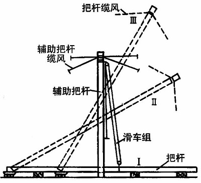 你知道桅杆式起重机吗？_土筑虎工程网