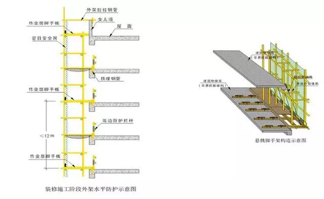 论坛里有朋友利用钢管作为悬挑支承机构搭设装修用外脚手架吗?