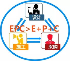 河北省启用工程总承包招标文件示范文本