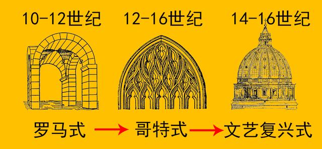 什么是哥特式建筑?一分钟带你看懂哥特式建筑