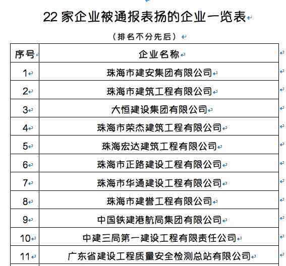 22家珠海企业为珠海建筑施工安全生产作贡献