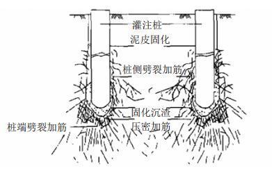 桩基后注浆施工方法问答