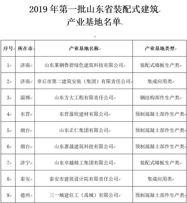 9家企业入选2019年山东省装配式建筑产业基地项目