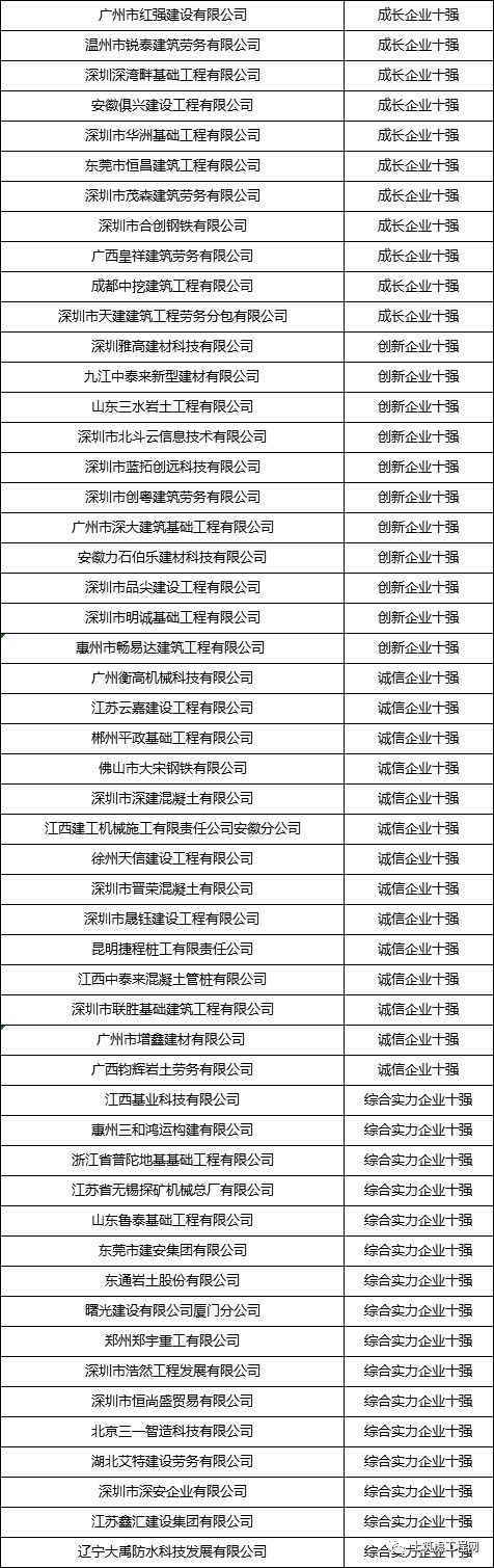2019年建筑行业共享交流会暨“土筑虎杯 2019年建筑行业共享交流会暨“土筑虎杯
