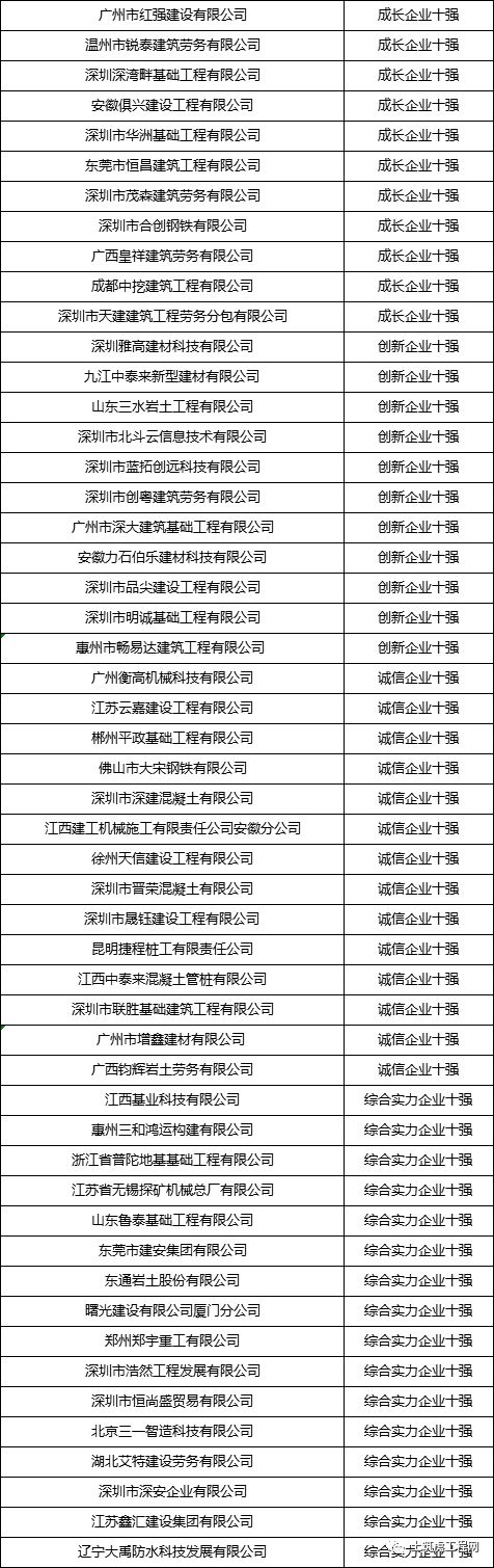 2019年建筑行业共享交流会暨“土筑虎杯