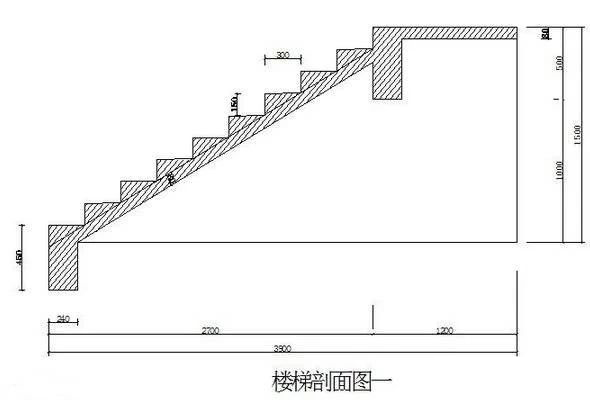 绝对干货 建筑木工支楼梯计算方法