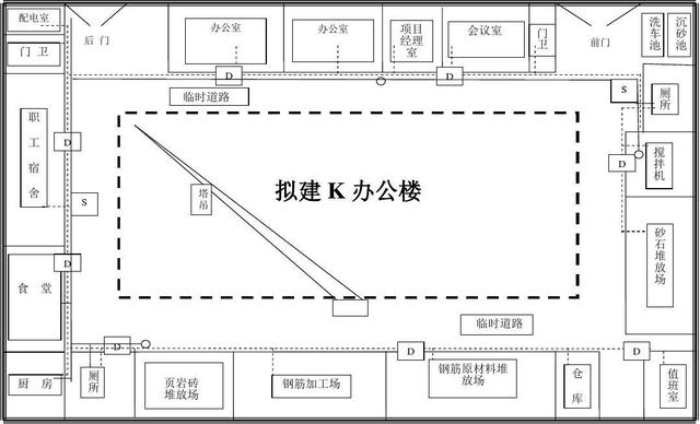施工现场平面布置要点